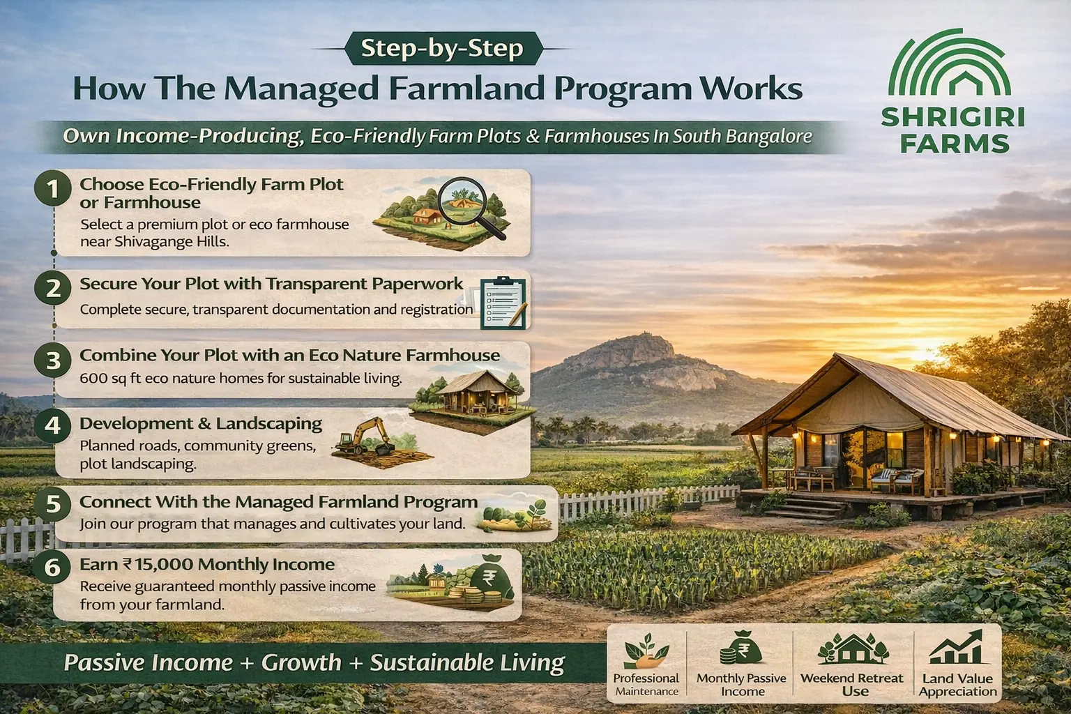 Eco-Friendly Farmhouse & Managed Farmland in South Bangalore – Shrigiri Farms